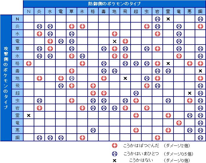 データベース ポケモン